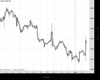 Gold Chart