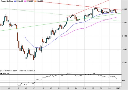 Ford Chart