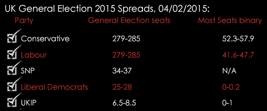 UK General Election 2015 Spreads 04_02_2015