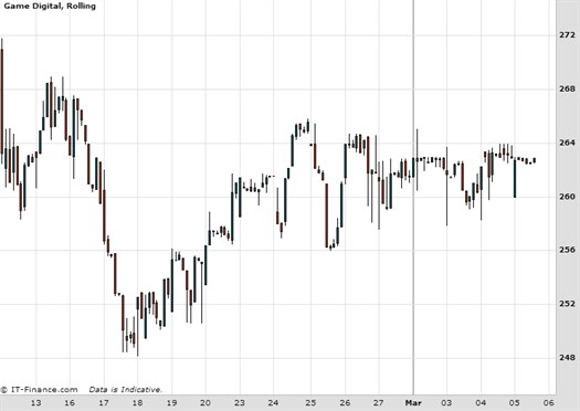 Game Digital Ftse Quarterly Review