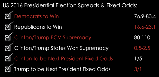 US Presidential Election Spreads 7th November Spreadex Sports Financial Spread Betting