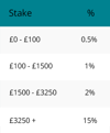 Spreadex financial spread betting new tiered ntr indices example image final