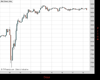 WallStreet Chart