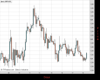 Cable Chart