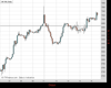 UK100 Chart