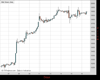 WallStreet Chart