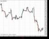 Cable Chart