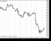 Gold Chart