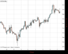 UK100 Chart