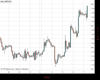 Cable Chart