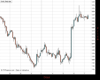 Gold Chart