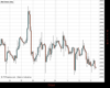 WallStreet Chart