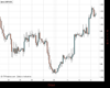 Cable Chart