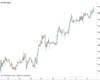 UK100 Chart