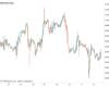 WallStreet Chart