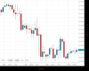WallStreet Chart