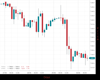 UK100 Chart
