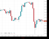 WallStreet Chart