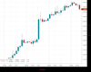 Cable Chart