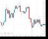 Gold Chart