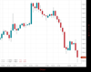 UK100 Chart