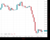 WallStreet Chart