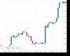 Cable Chart