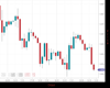 Cable Chart