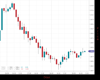 Gold Chart
