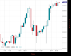 WallStreet Chart