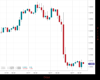 Cable Chart