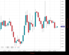 Gold Chart