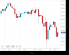 WallStreet Chart