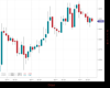 Gold Chart