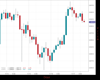WallStreet Chart