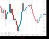 UK100 Chart