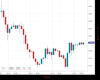 WallStreet Chart
