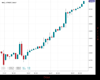 WallStreet Chart