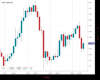 Cable Chart