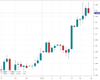 Cable Chart