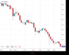 UK100 Chart