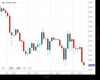 WallStreet Chart