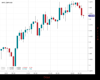 Cable Chart