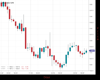 Gold Chart