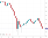 UK100 Chart