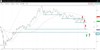 14-3-22 EM ishares