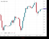 WallStreet Chart