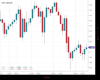 Cable Chart