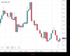 Gold Chart