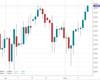 WallStreet Chart